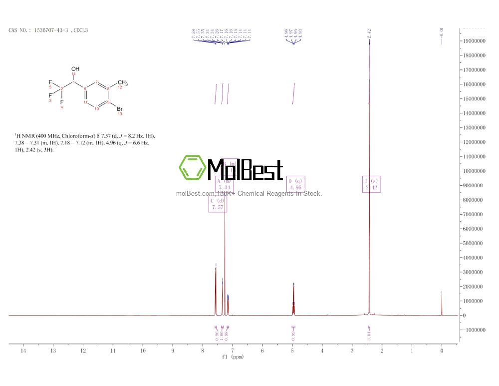 Physical sample testing spectrum (NMR) of 1536707-43-3