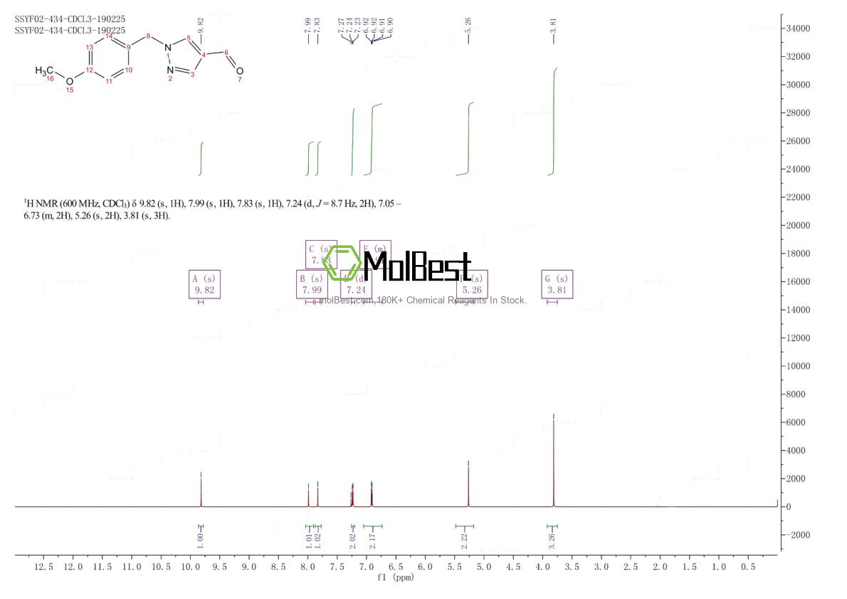 Physical sample testing spectrum (NMR) of 153687-35-5