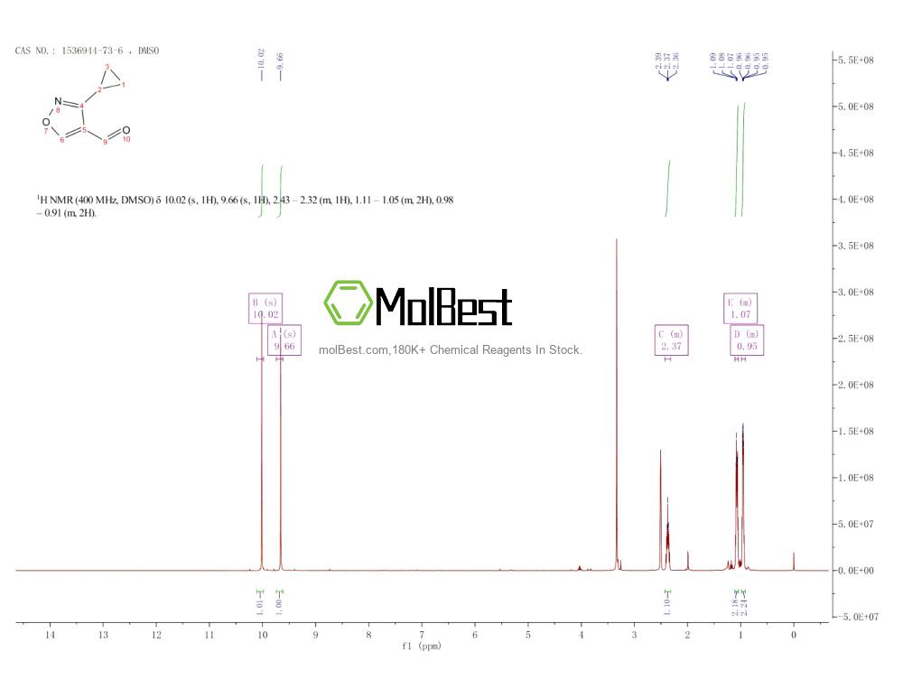 Physical sample testing spectrum (NMR) of 1536944-73-6