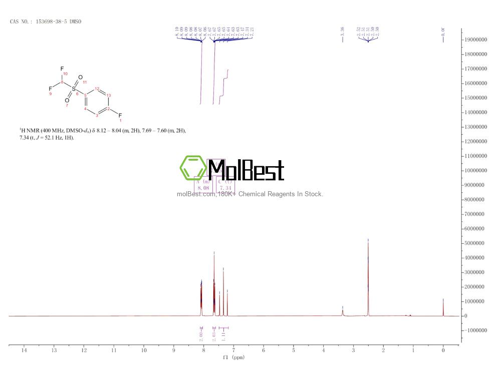 Physical sample testing spectrum (NMR) of 153698-38-5