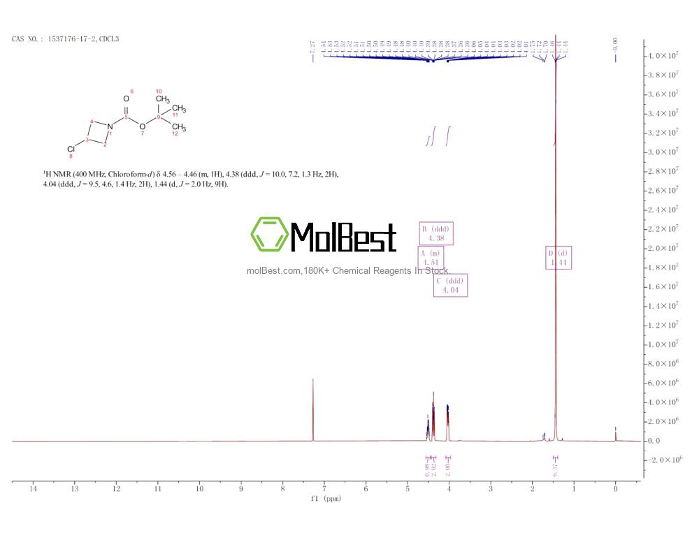 Physical sample testing spectrum (NMR) of 1537176-17-2
