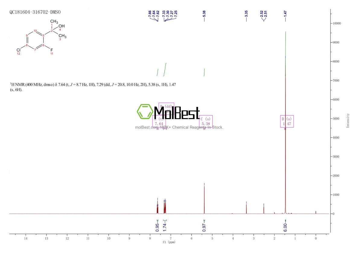 Physical sample testing spectrum (NMR) of 1537457-36-5