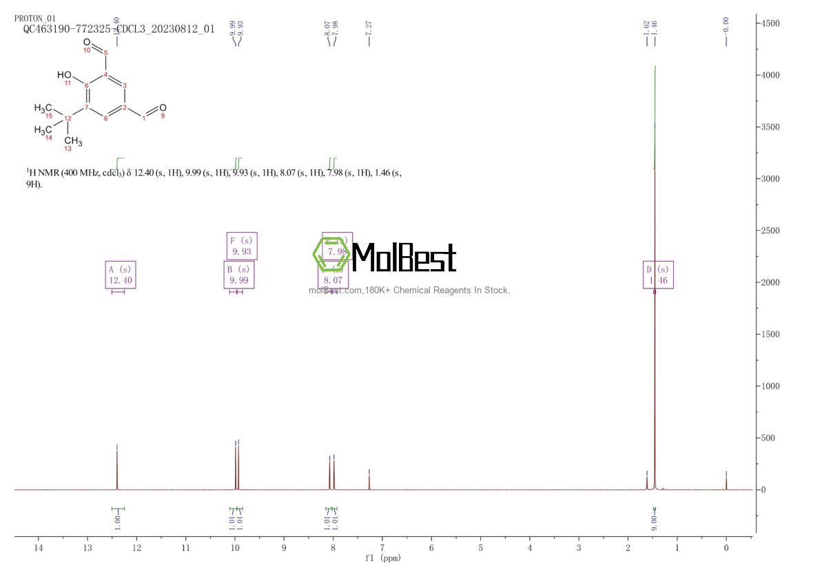 Physical sample testing spectrum (NMR) of 153759-59-2