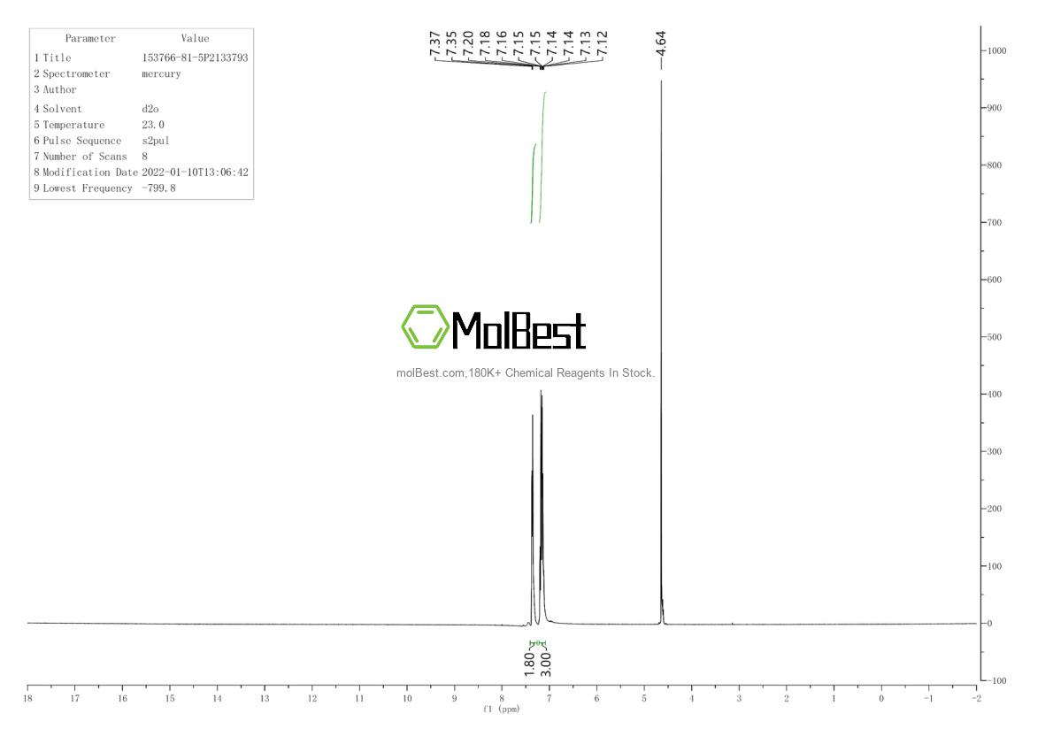 Physical sample testing spectrum (NMR) of 153766-81-5