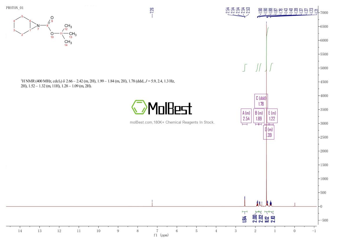 Physical sample testing spectrum (NMR) of 153789-13-0