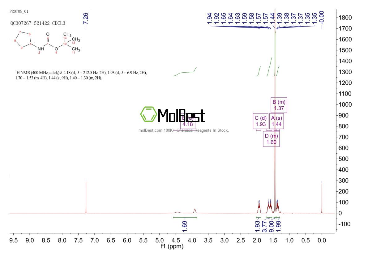 Physical sample testing spectrum (NMR) of 153789-22-1