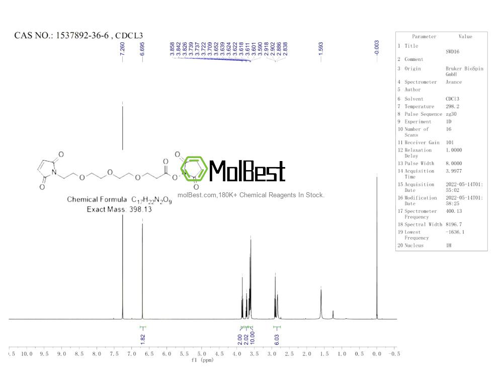 Physical sample testing spectrum (NMR) of 1537892-36-6