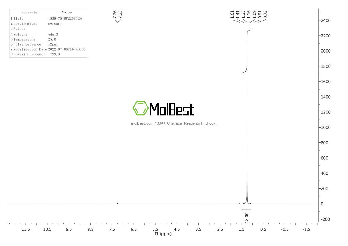 Physical sample testing spectrum (NMR) of 1538-75-6
