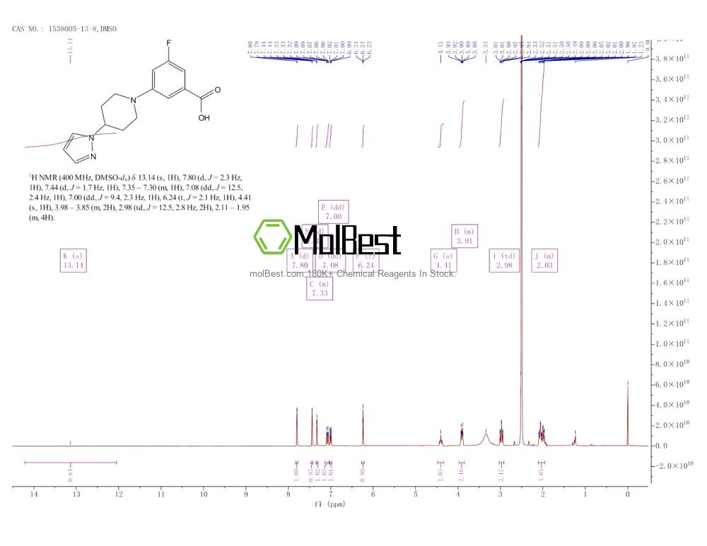 Physical sample testing spectrum (NMR) of 1538005-13-8
