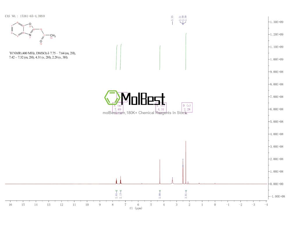 Physical sample testing spectrum (NMR) of 15381-65-4