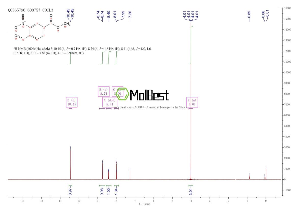 Physical sample testing spectrum (NMR) of 153813-69-5