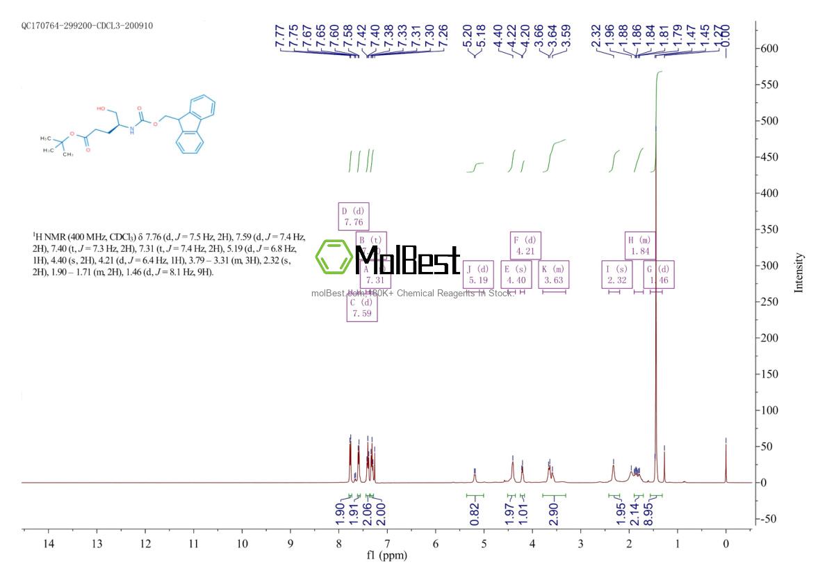 Physical sample testing spectrum (NMR) of 153815-59-9