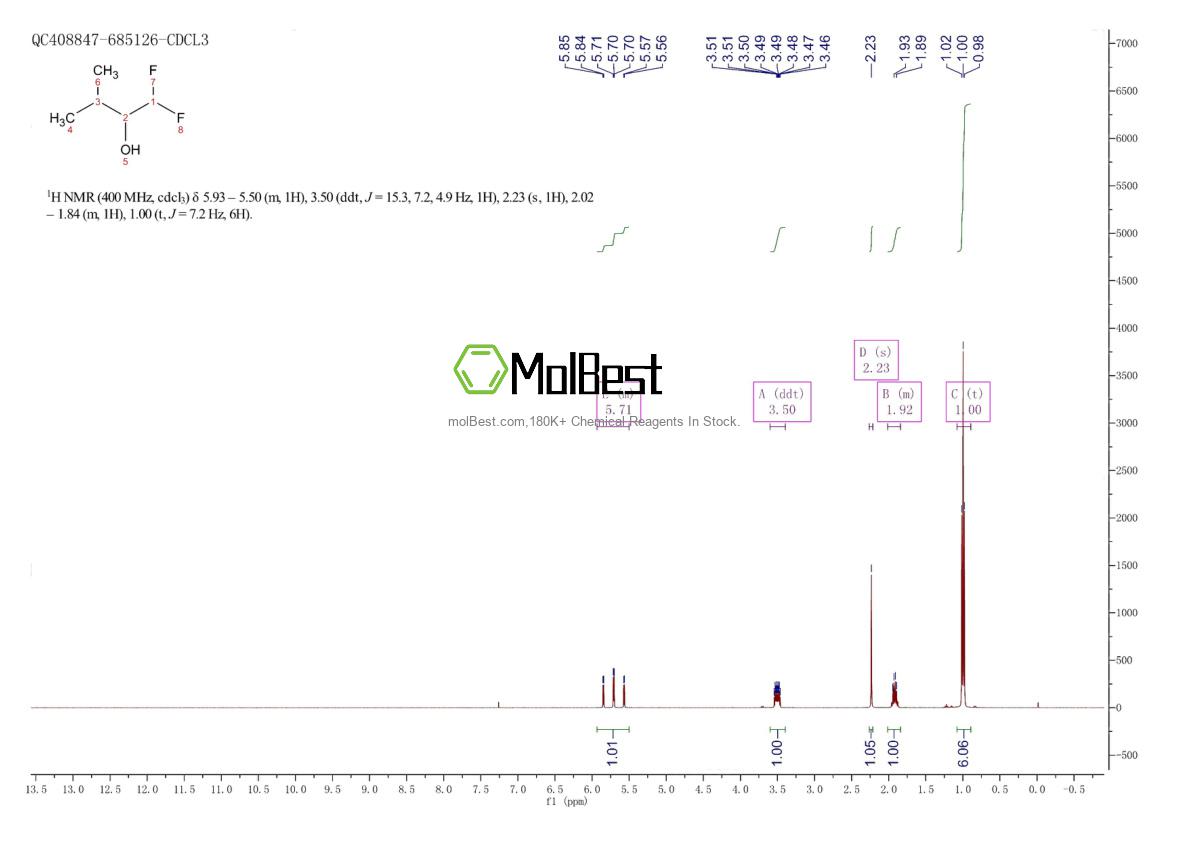 Physical sample testing spectrum (NMR) of 1538211-48-1