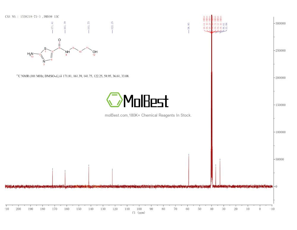 Physical sample testing spectrum (NMR) of 1538218-73-3