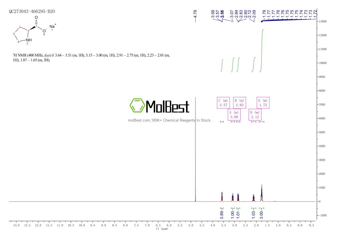 Physical sample testing spectrum (NMR) of 15383-56-9