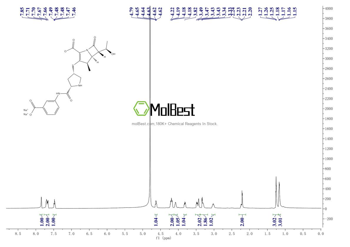 Physical sample testing spectrum (NMR) of 153832-38-3