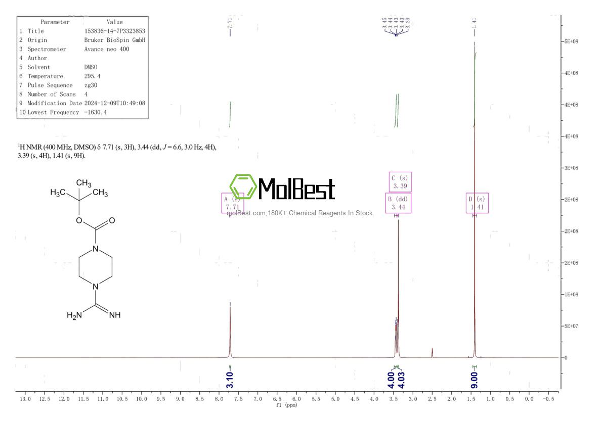 Physical sample testing spectrum (NMR) of 153836-14-7