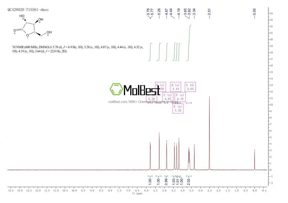 Physical sample testing spectrum (NMR) of 15384-34-6