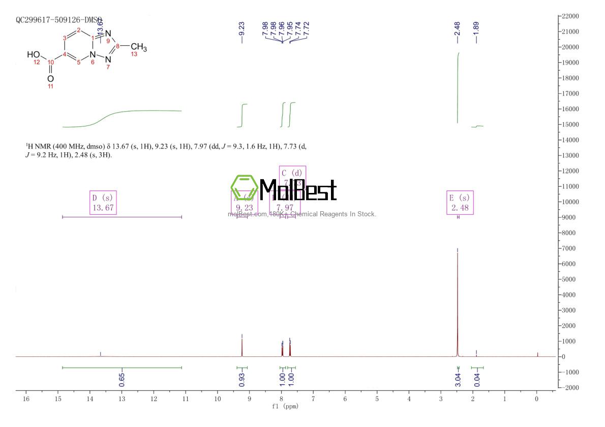 Physical sample testing spectrum (NMR) of 1538440-91-3