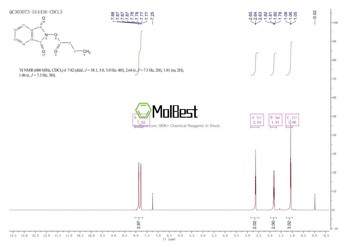 Physical sample testing spectrum (NMR) of 1538551-54-0