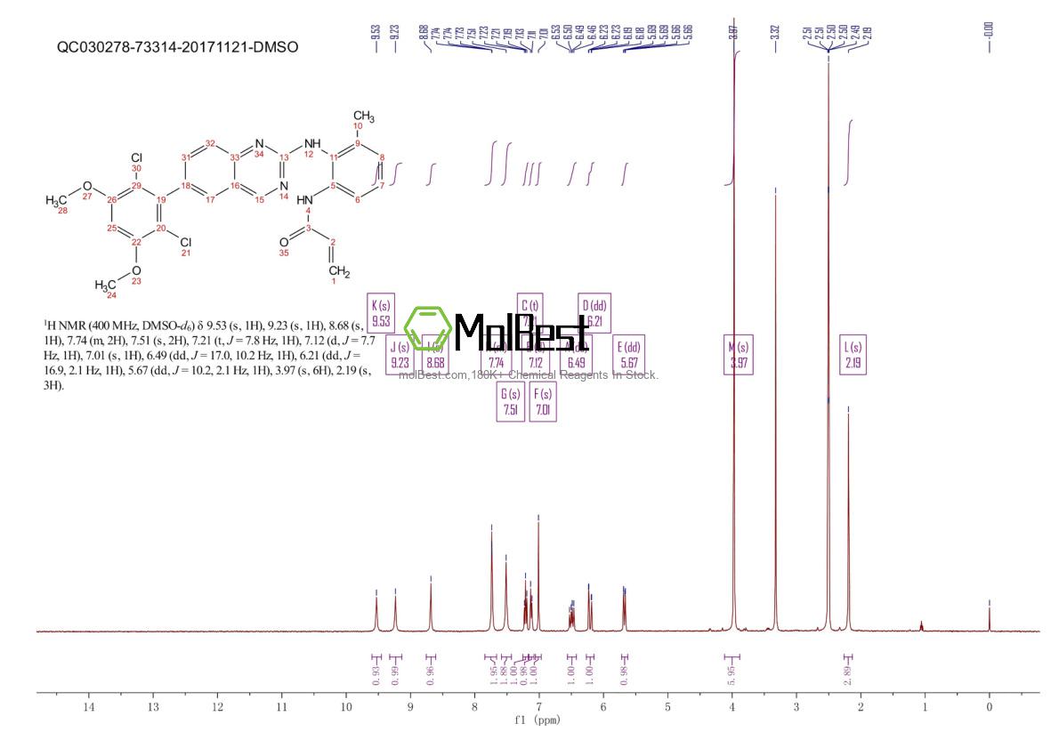 Physical sample testing spectrum (NMR) of 1538604-68-0