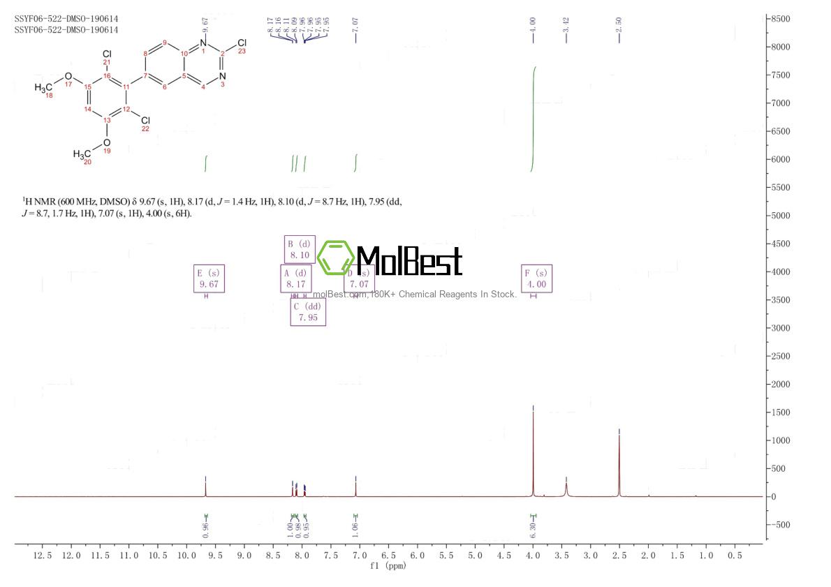 Physical sample testing spectrum (NMR) of 1538605-06-9