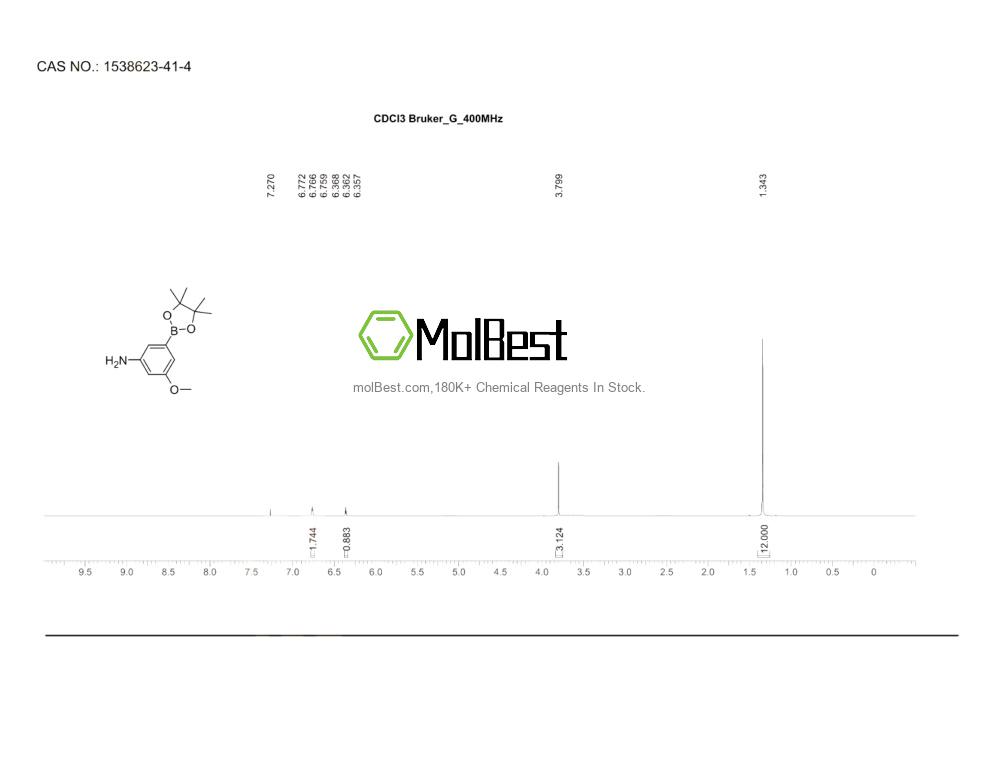Physical sample testing spectrum (NMR) of 1538623-41-4