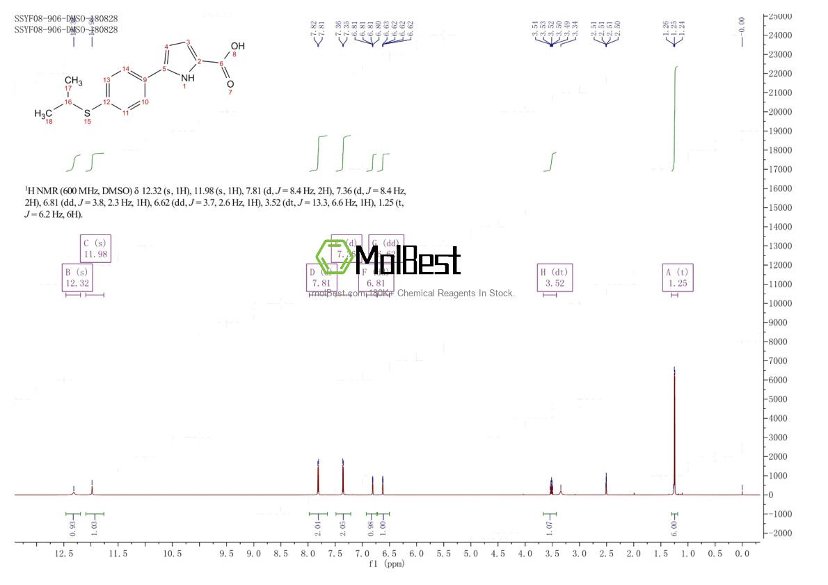 Physical sample testing spectrum (NMR) of 1538665-70-1