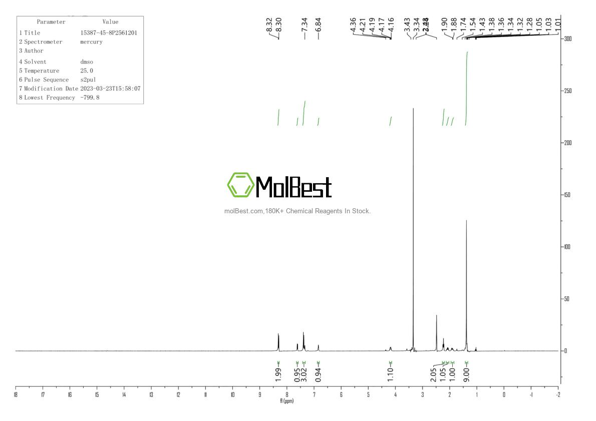 Physical sample testing spectrum (NMR) of 15387-45-8