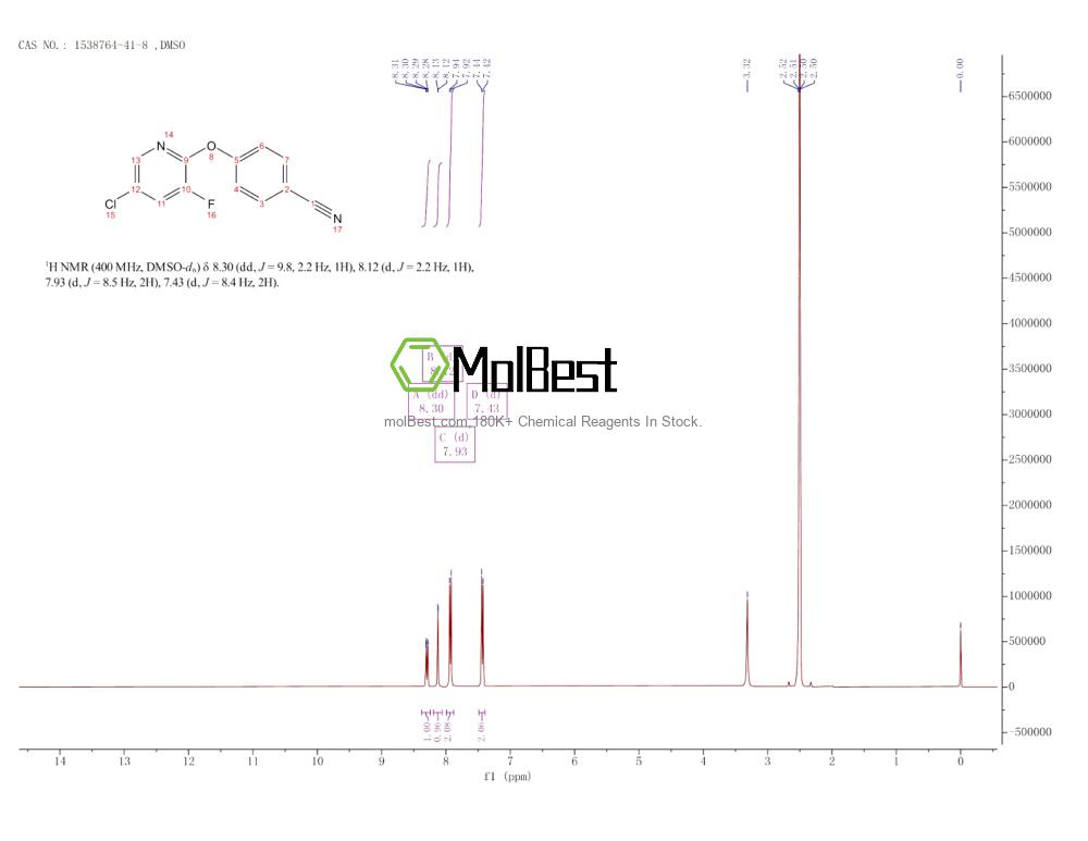 1538764-41-8 fiziksel numune test spektrumu (NMR)