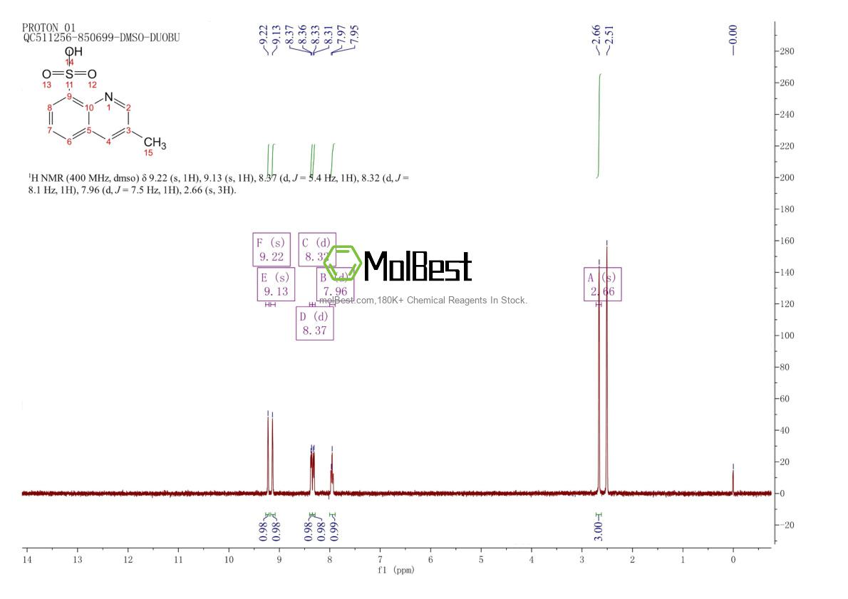Physical sample testing spectrum (NMR) of 153886-69-2