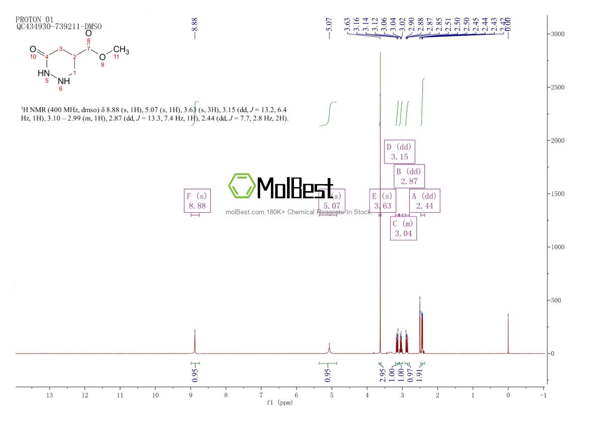 Physical sample testing spectrum (NMR) of 153895-80-8