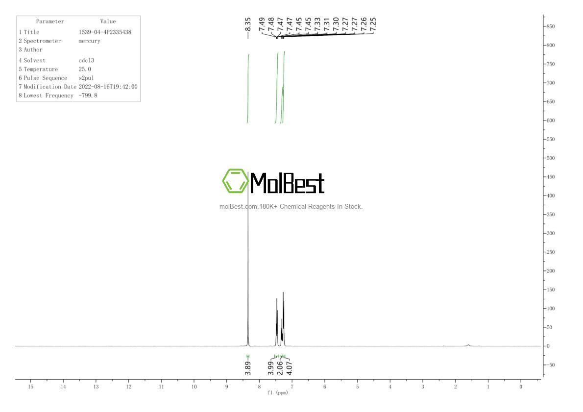 Physical sample testing spectrum (NMR) of 1539-04-4