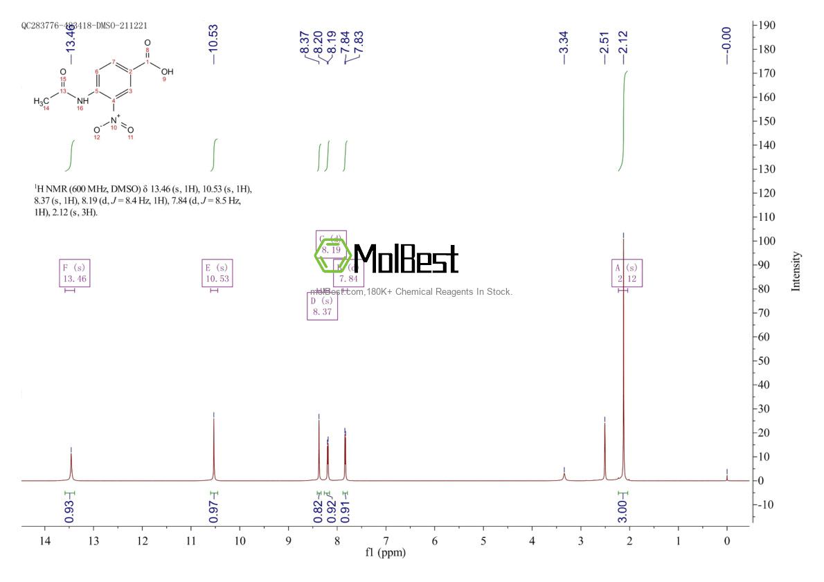 Physical sample testing spectrum (NMR) of 1539-06-6