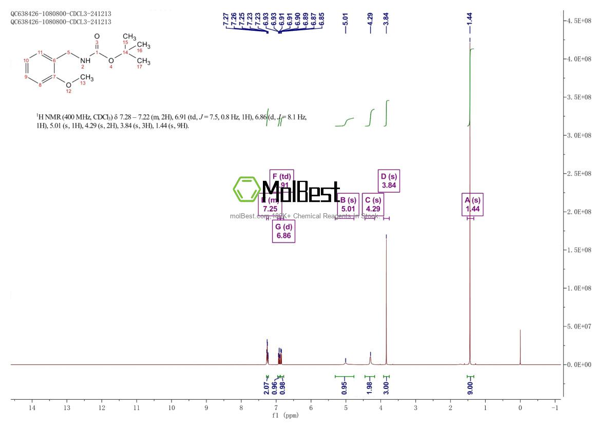 Physical sample testing spectrum (NMR) of 153903-20-9