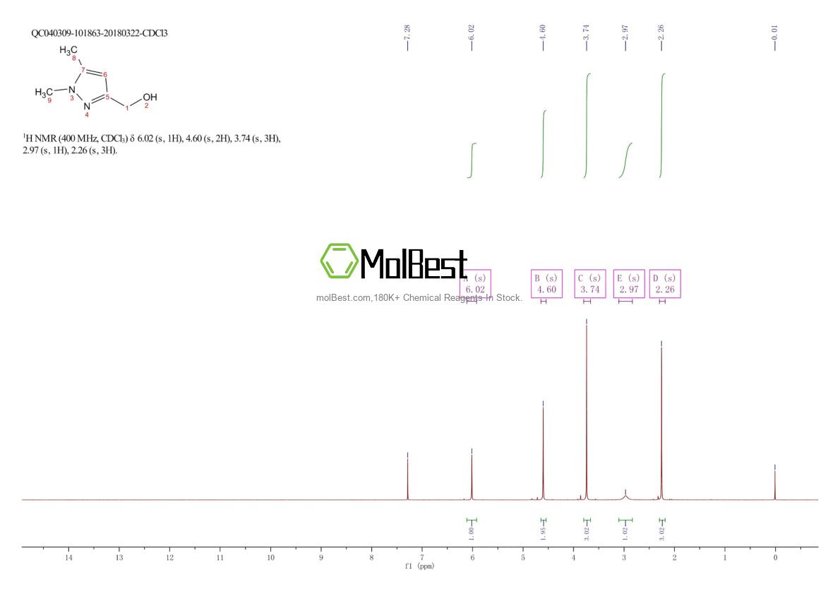 Physical sample testing spectrum (NMR) of 153912-60-8