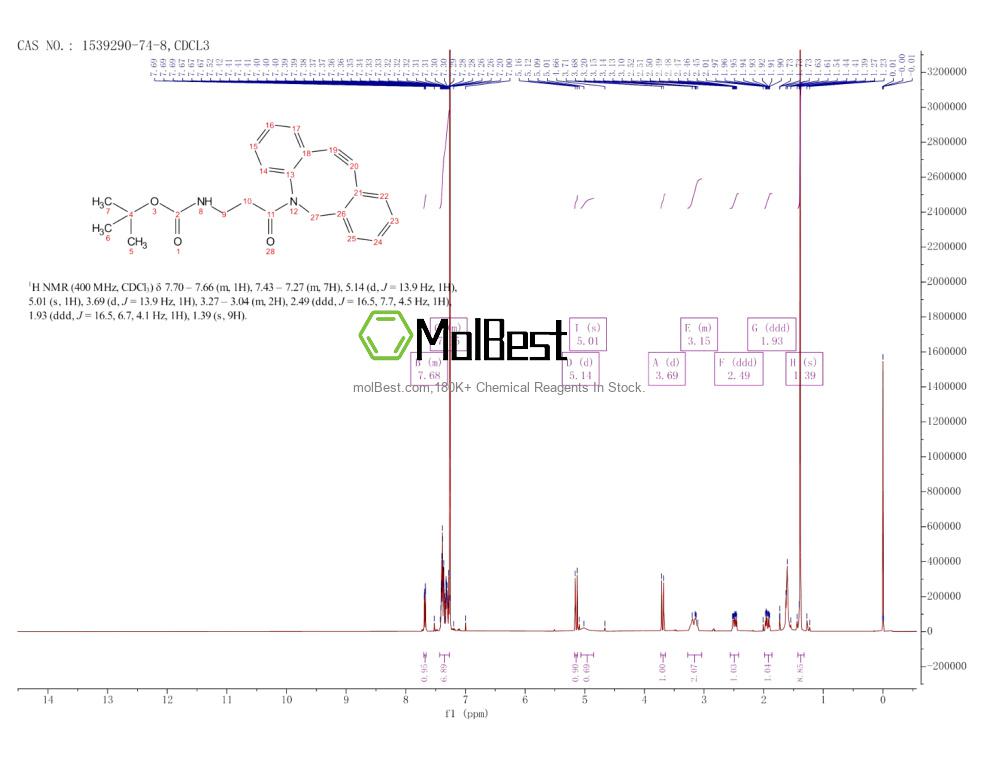 Physical sample testing spectrum (NMR) of 1539290-74-8