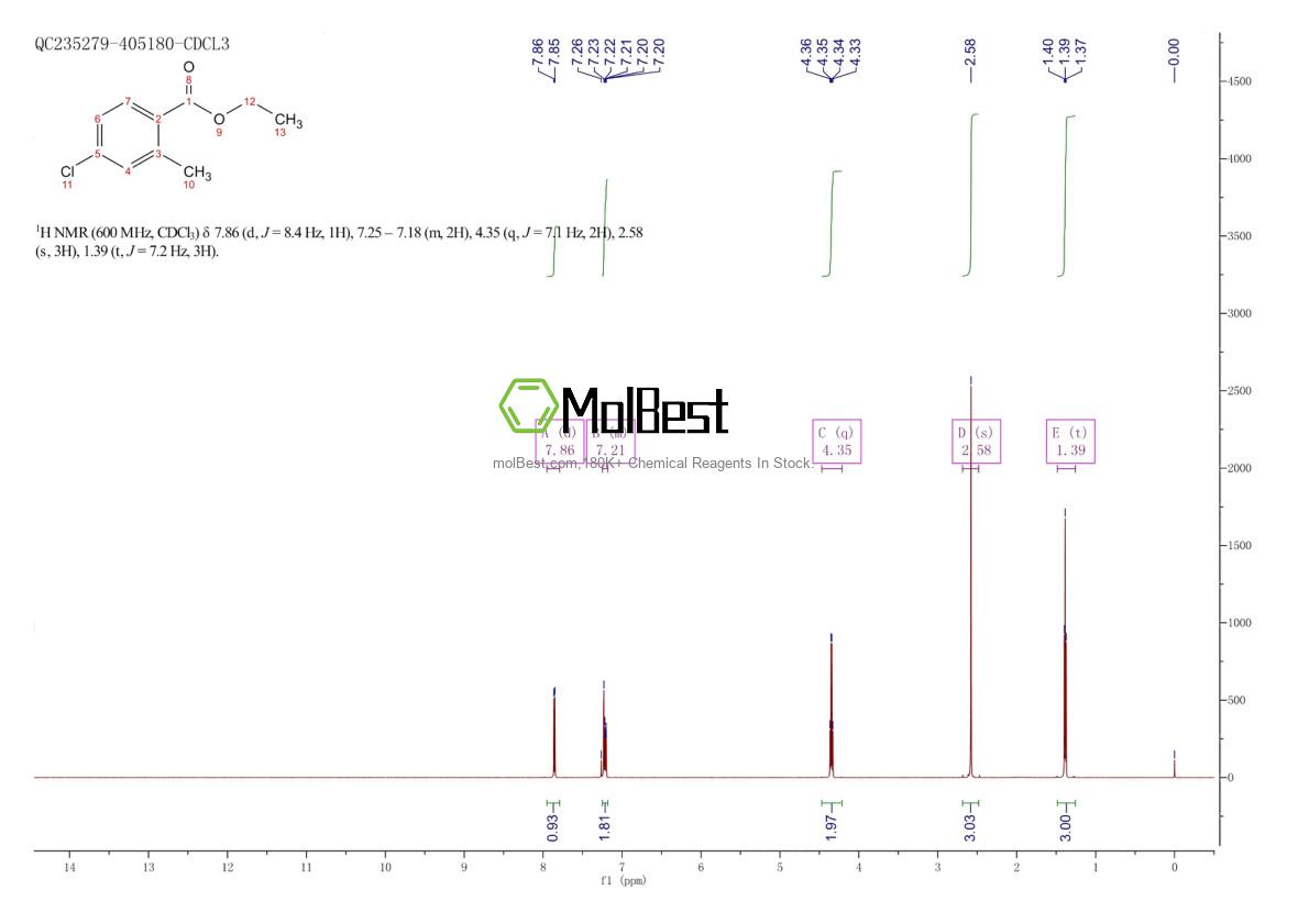 Physical sample testing spectrum (NMR) of 15393-58-5