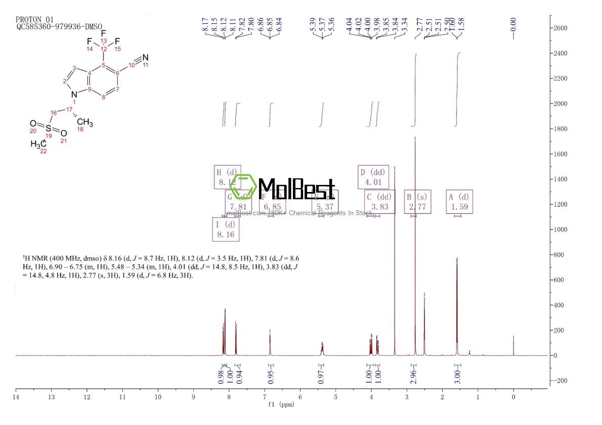 Physical sample testing spectrum (NMR) of 1539314-06-1