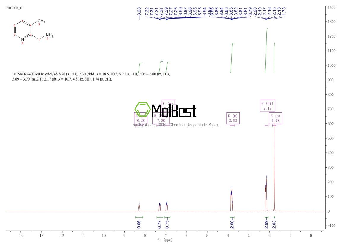 Physical sample testing spectrum (NMR) of 153936-26-6