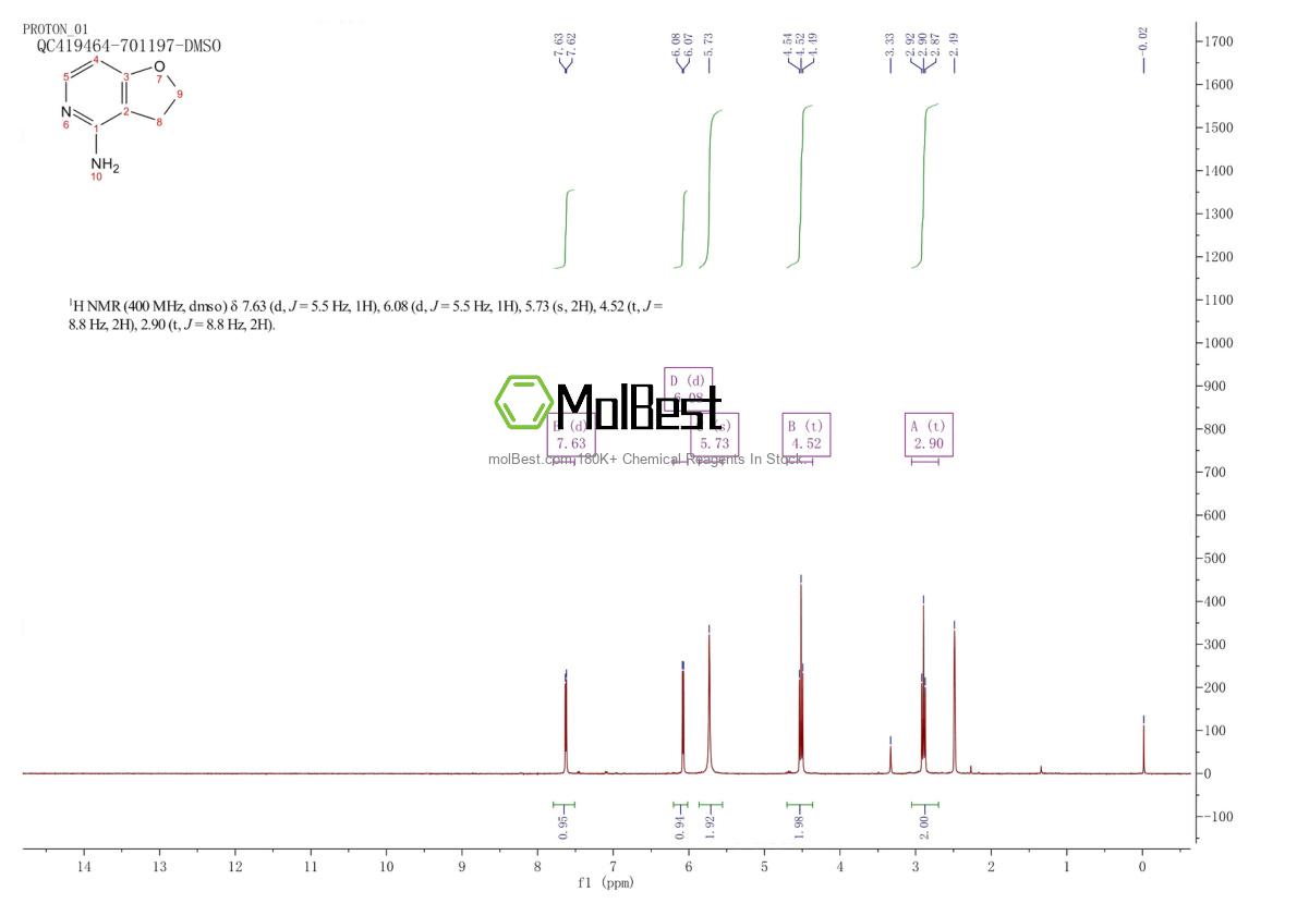 Physical sample testing spectrum (NMR) of 1539440-00-0