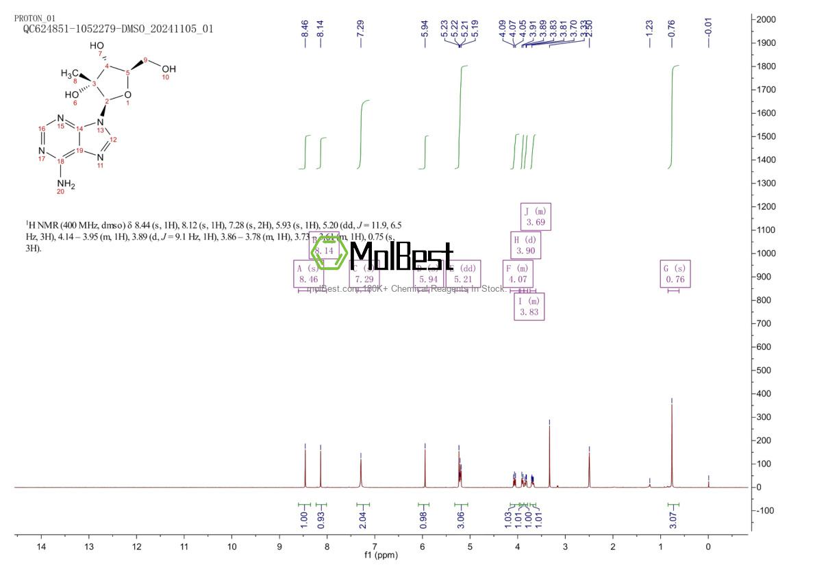 Physical sample testing spectrum (NMR) of 15397-12-3