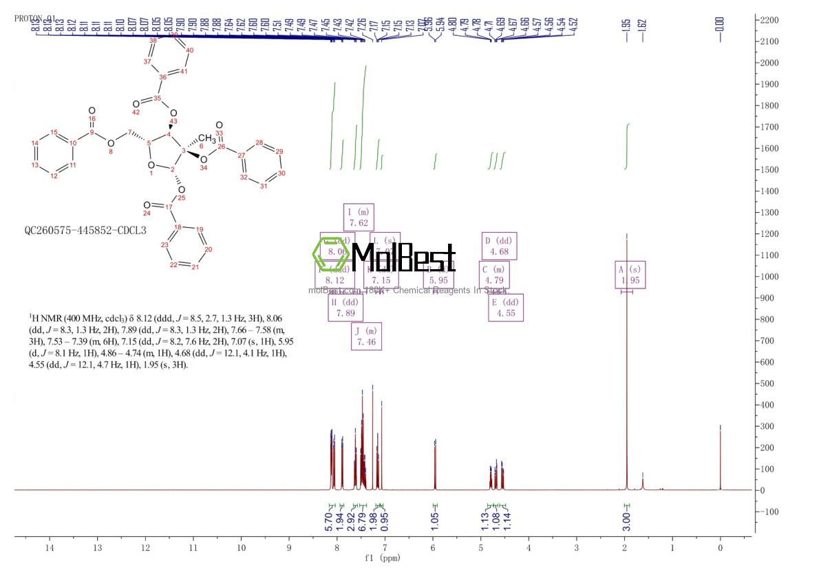 Physical sample testing spectrum (NMR) of 15397-15-6