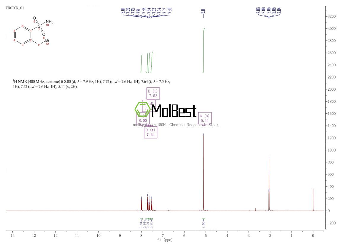 153974-13-1 fiziksel numune test spektrumu (NMR)