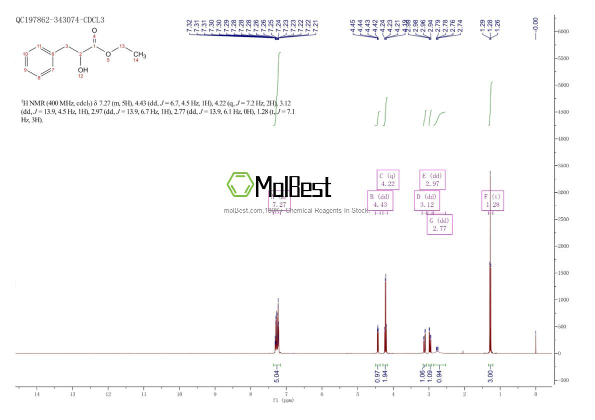 Physical sample testing spectrum (NMR) of 15399-05-0