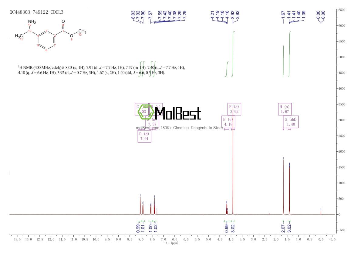Physical sample testing spectrum (NMR) of 153994-69-5
