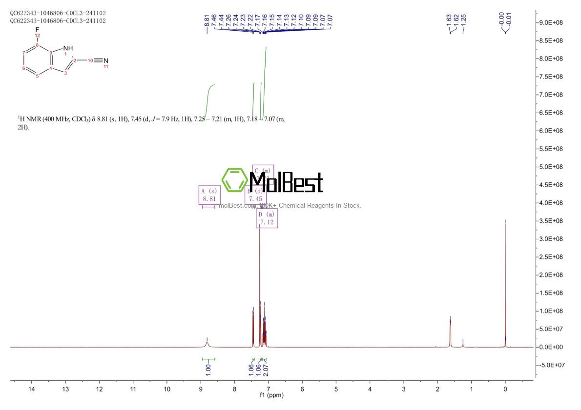 Phổ kiểm tra mẫu thực (NMR) của 1539961-71-1