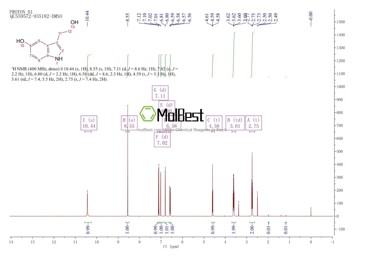 Physical sample testing spectrum (NMR) of 154-02-9
