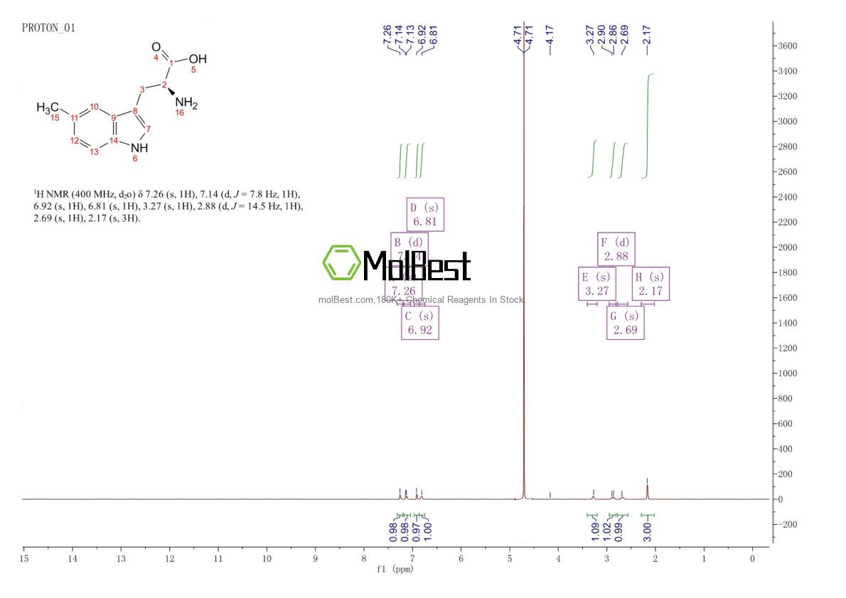 Physical sample testing spectrum (NMR) of 154-06-3