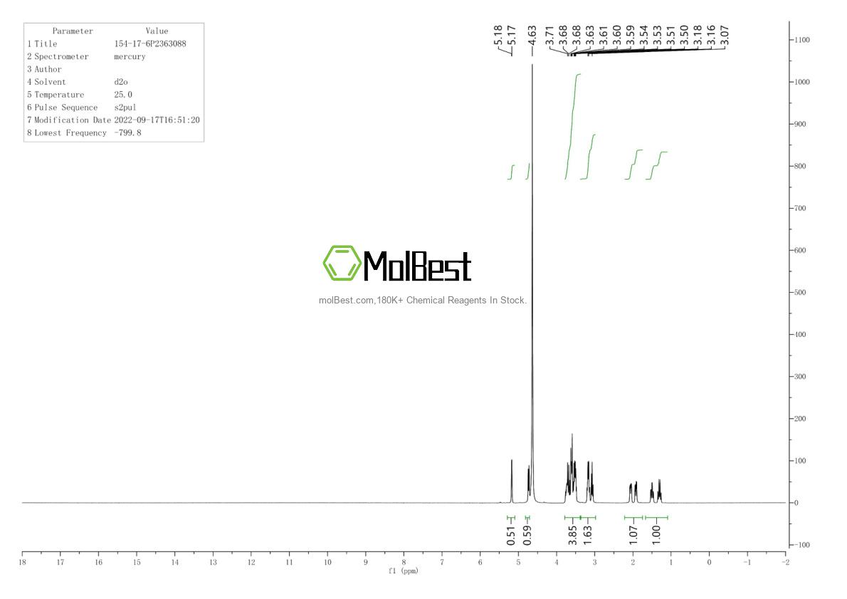 Physical sample testing spectrum (NMR) of 154-17-6